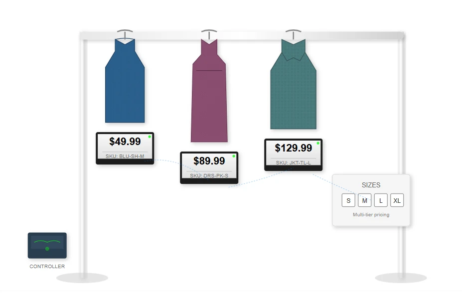 Clothing Retail Applications Clothing Retail Applications